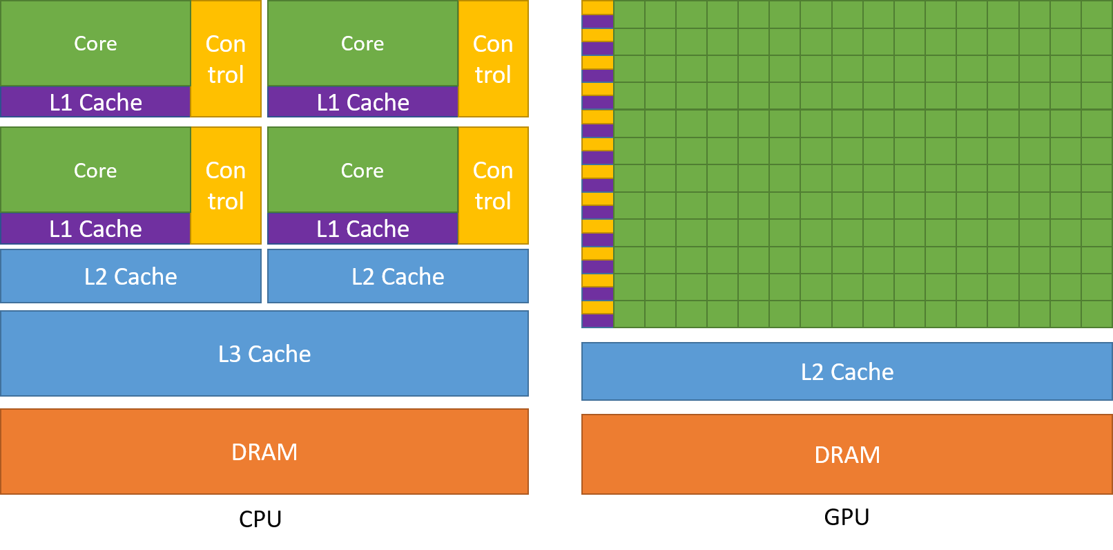 cpu_vs_gpu