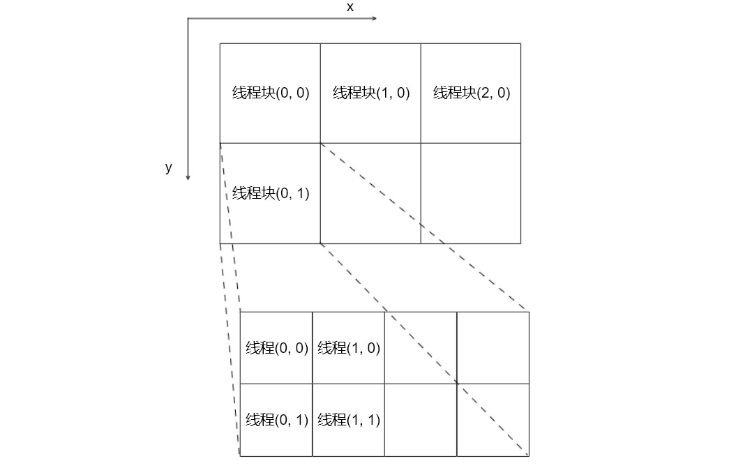 thread_grid