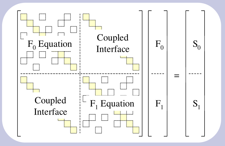 couple_interface