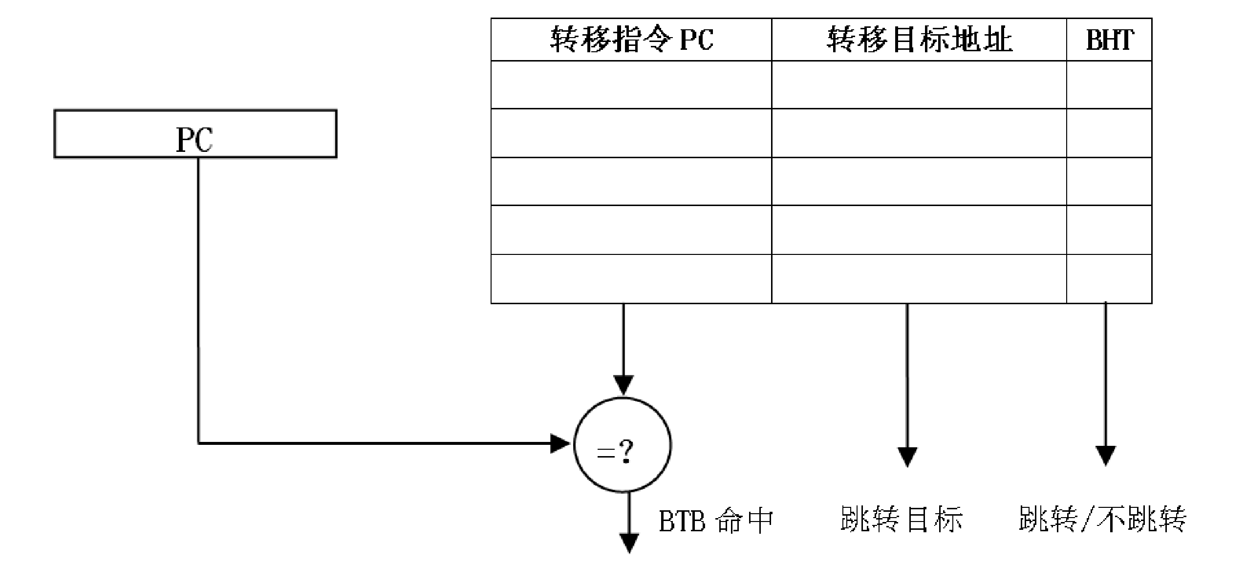 BTB