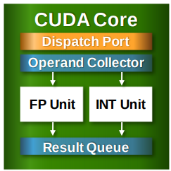 cuda_core