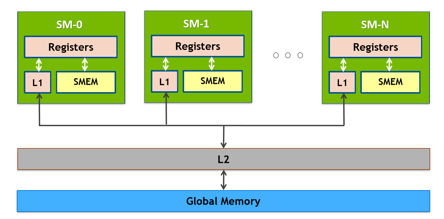 pascal_memory