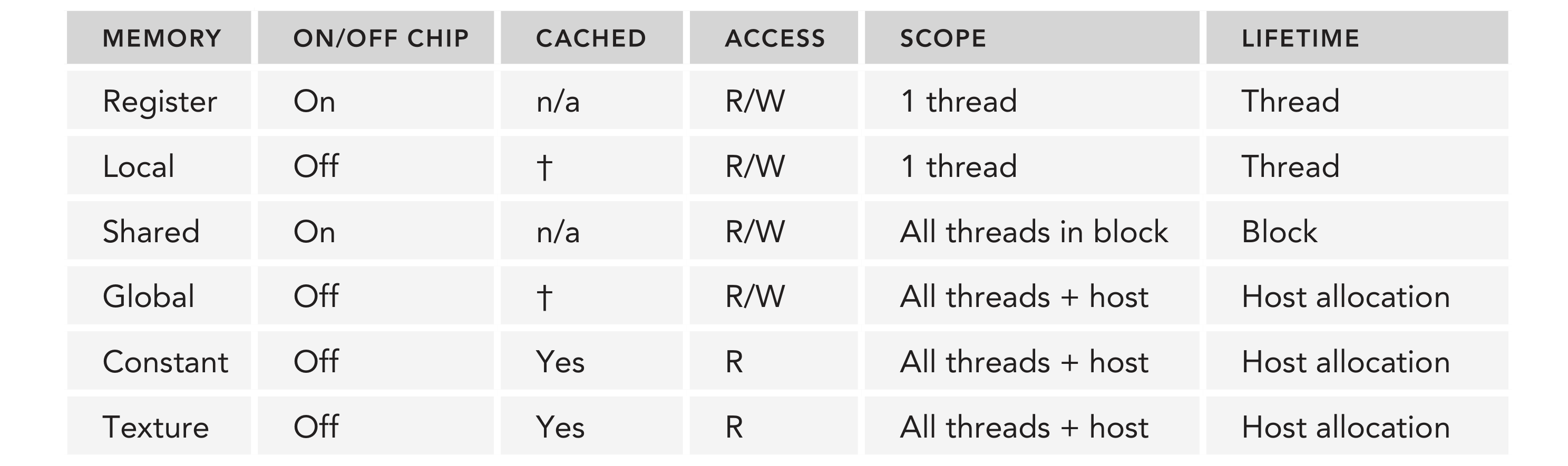 cuda_memory_detail