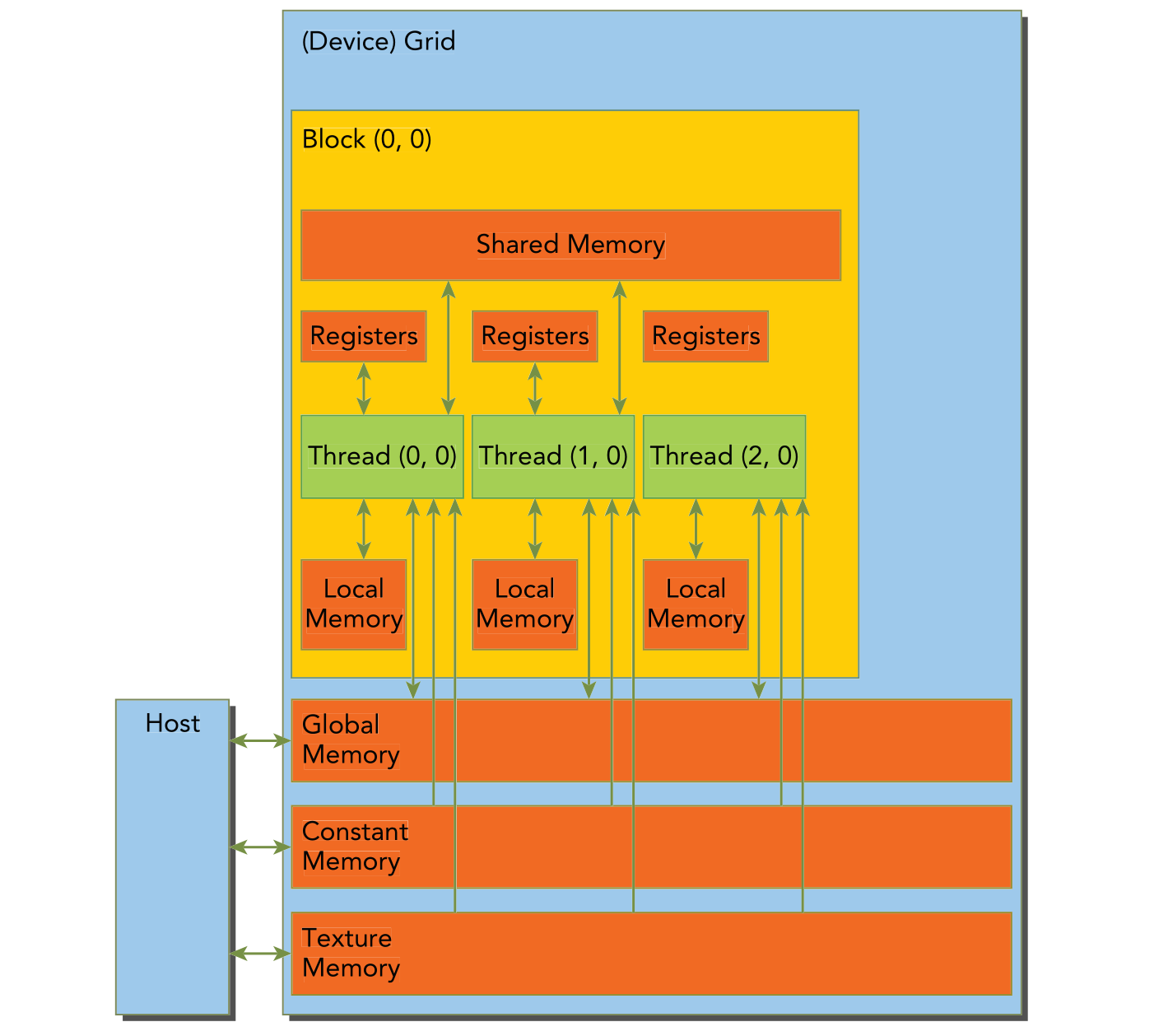 device_memory