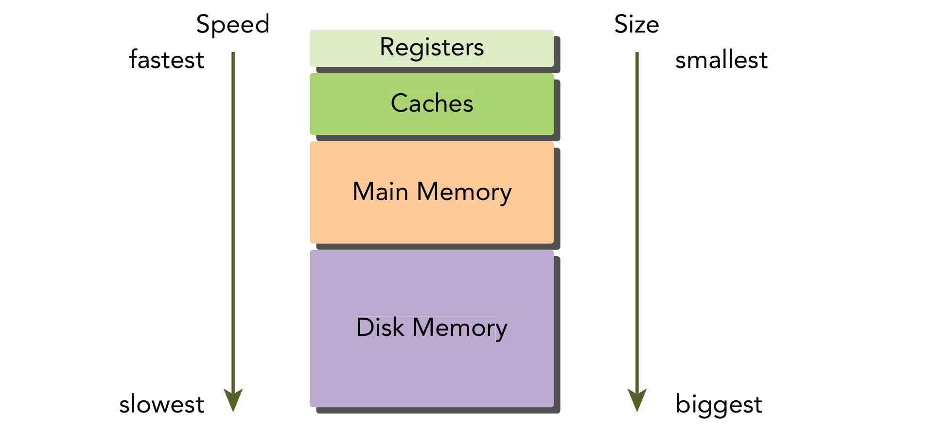 host_memory