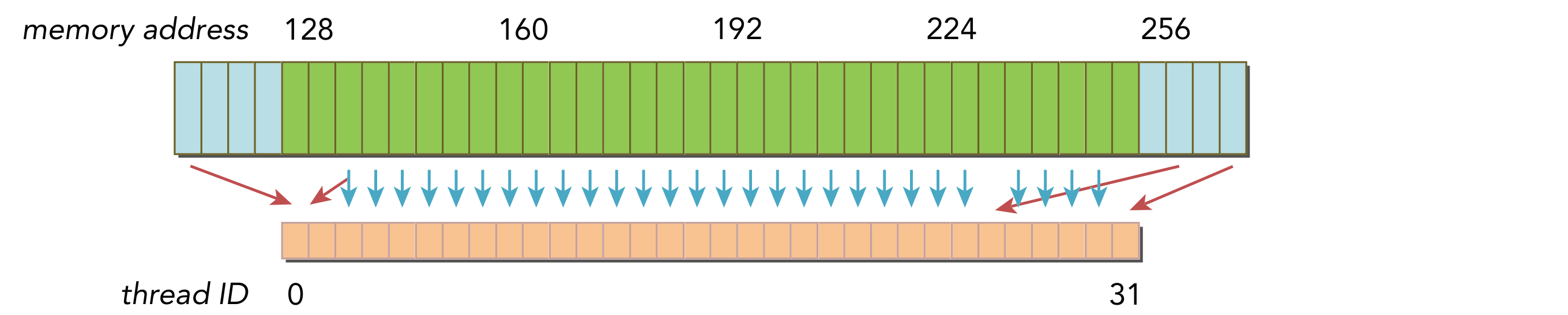 non_aligned_memory