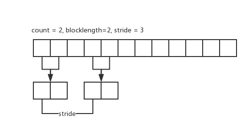 type_vector