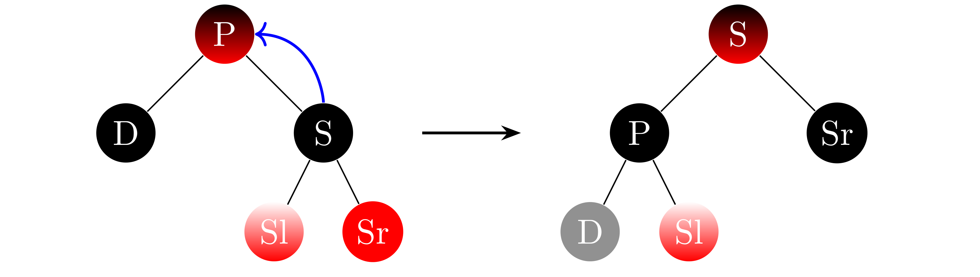 erase3.1